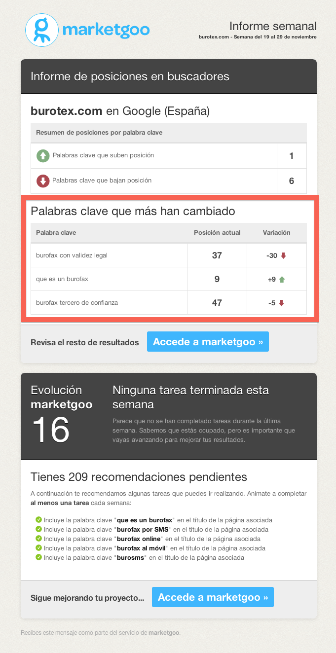 Informe semanal marketgoo