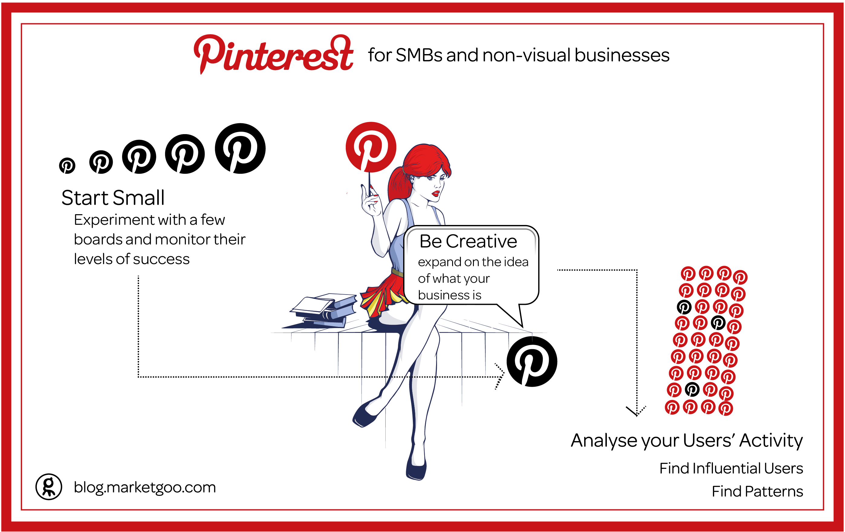 Pinterest for SMBs