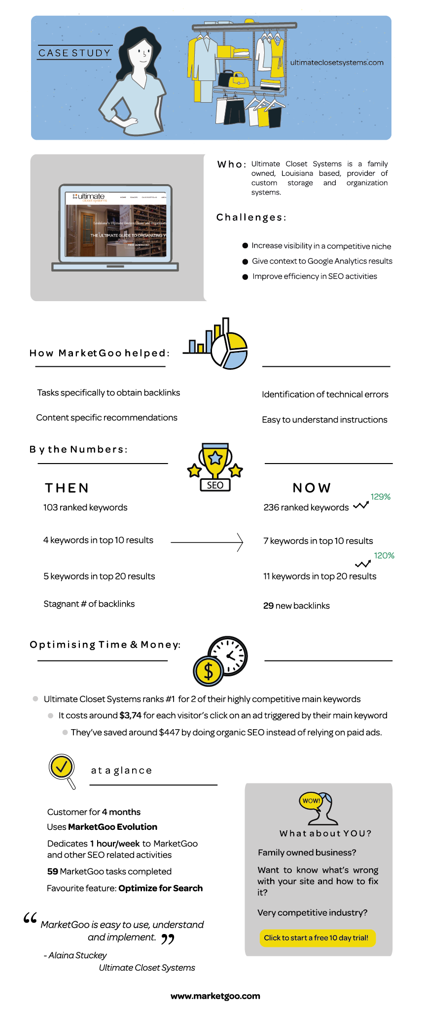 marketgoo case study family business