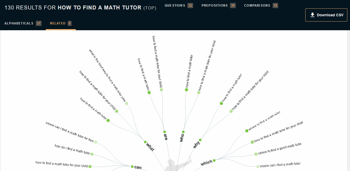 how to choose SEO keywords: use AnswerThePublic.com