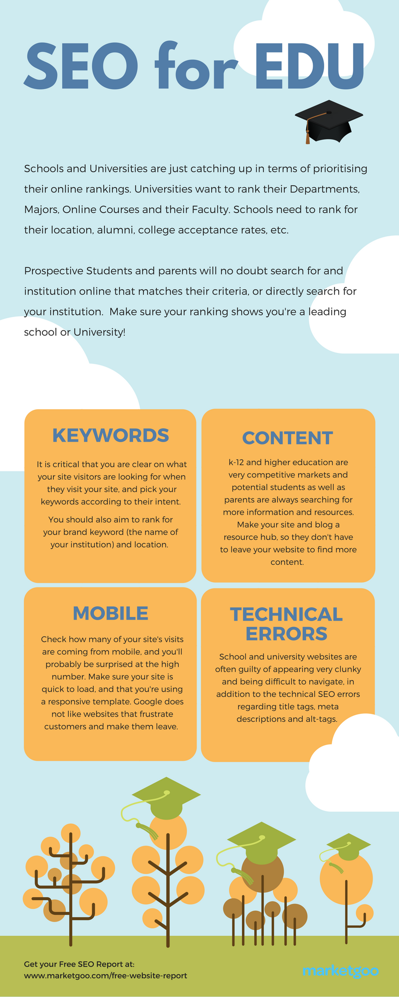 cheatsheet seo educational institutions