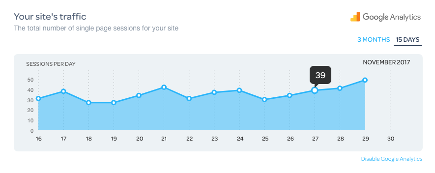 Google Analytics marketgoo