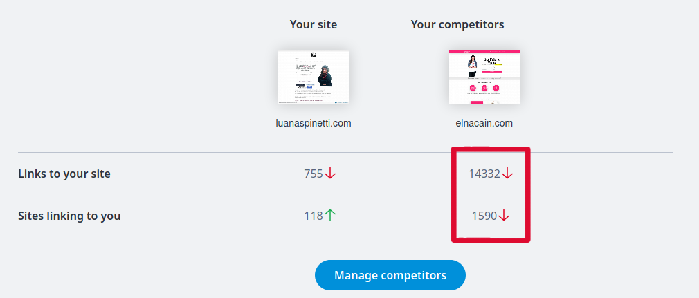Links in SEO: Competitor link number in marketgoo