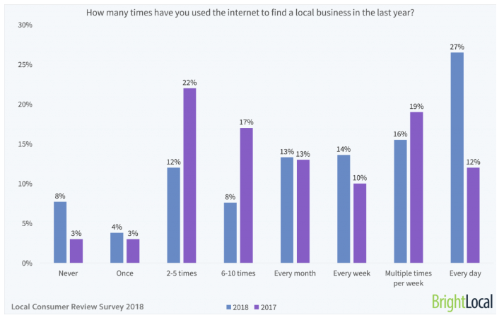 Search-for-local-businesses-seo