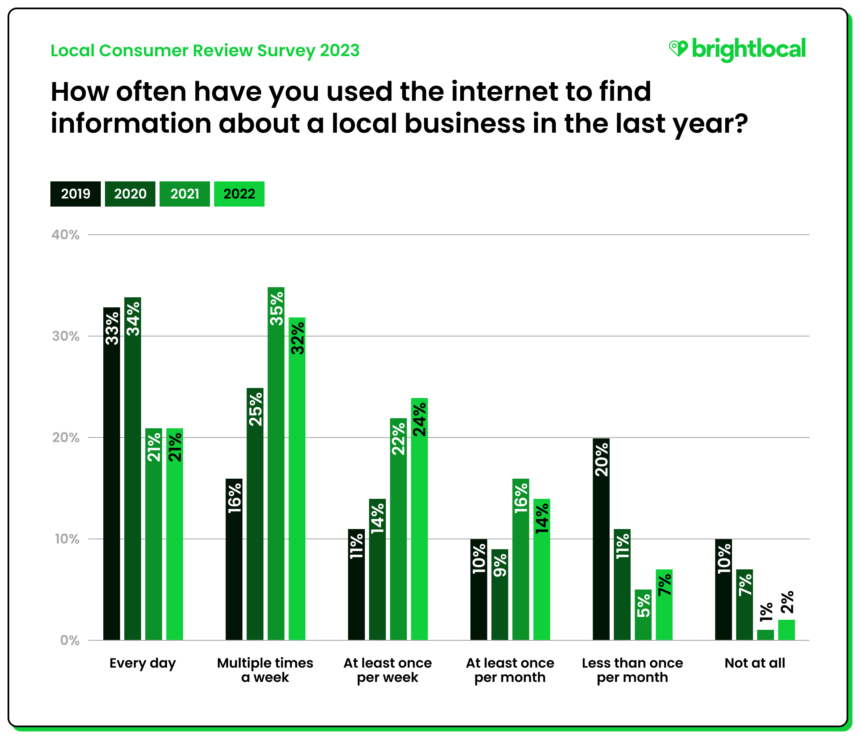 brightlocal-local-search-2022