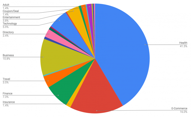 google-medic-update