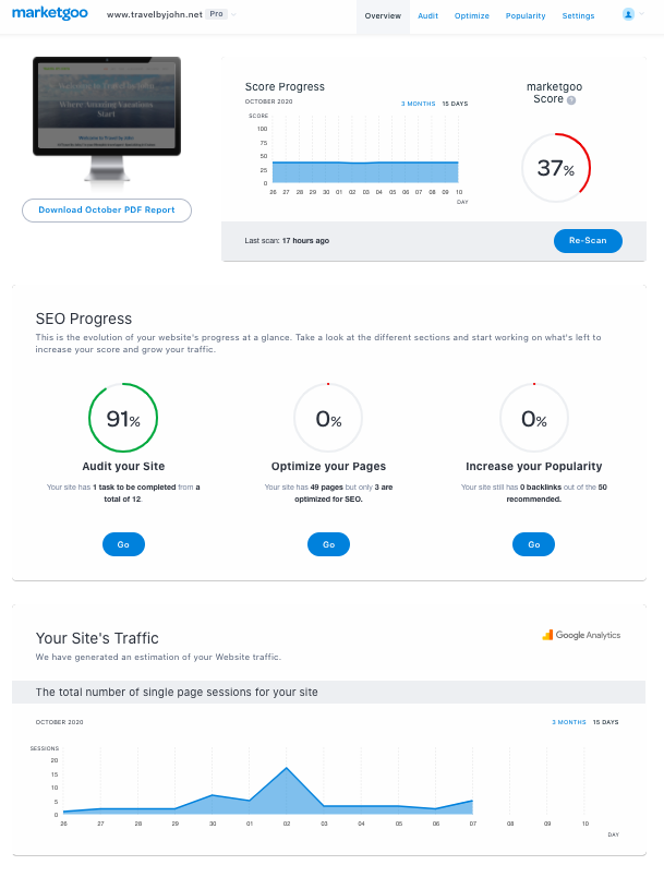 latest marketgoo version