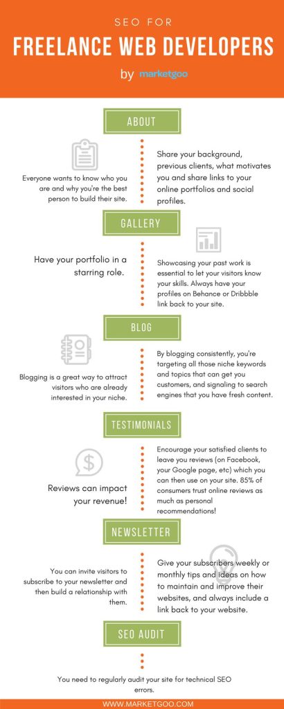 SEO for freeelance web developers