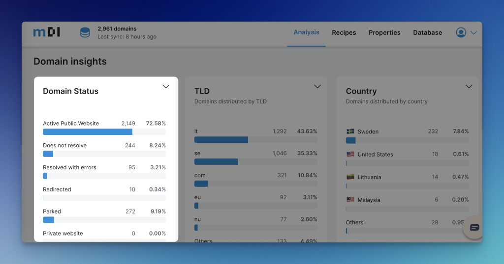 mDI domain status classificaiton updated