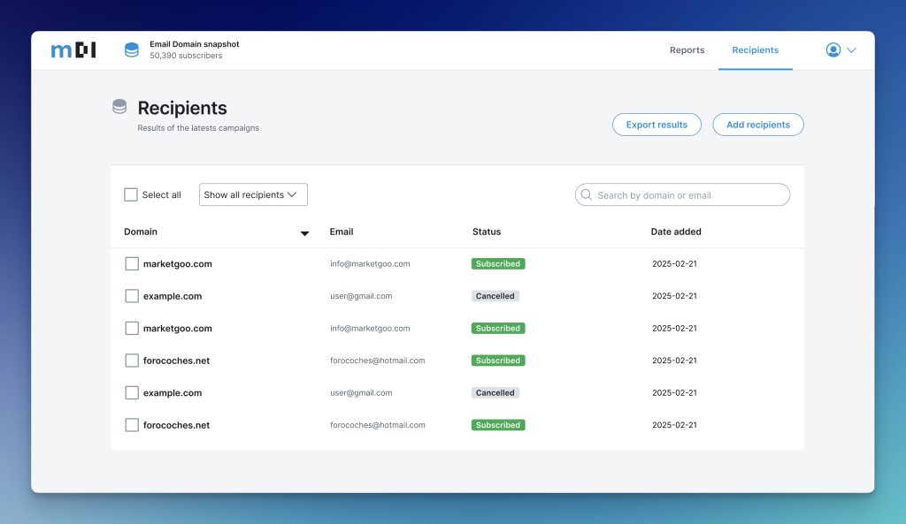 mDI Email Recipients List