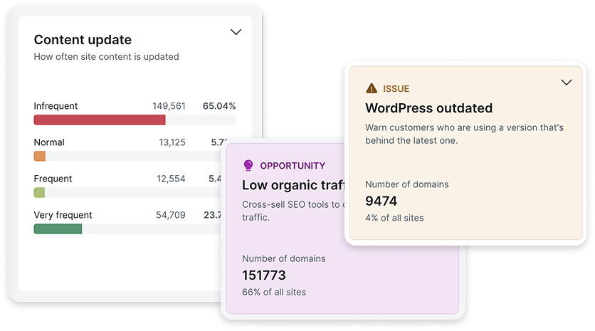 Domain Analysis issue and opportunity